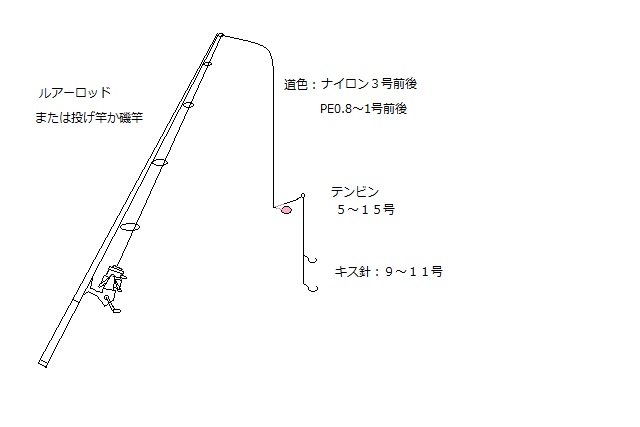 初心者向け キス釣りの仕掛け これを買えばok 堤防釣り てとら釣り キャンプ