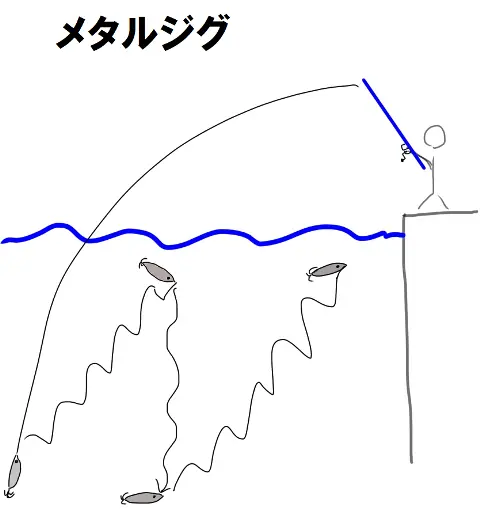 サゴシの釣り方徹底解説 ジグの動かし方３パターンの紹介 てとら釣り キャンプ